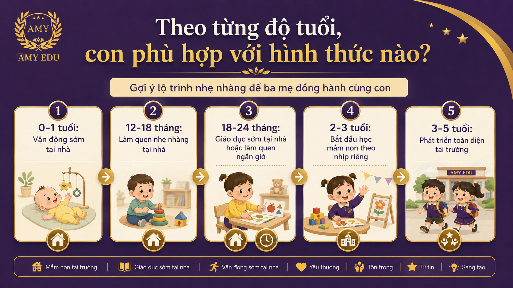 Lộ trình đi học mầm non theo độ tuổi cho trẻ